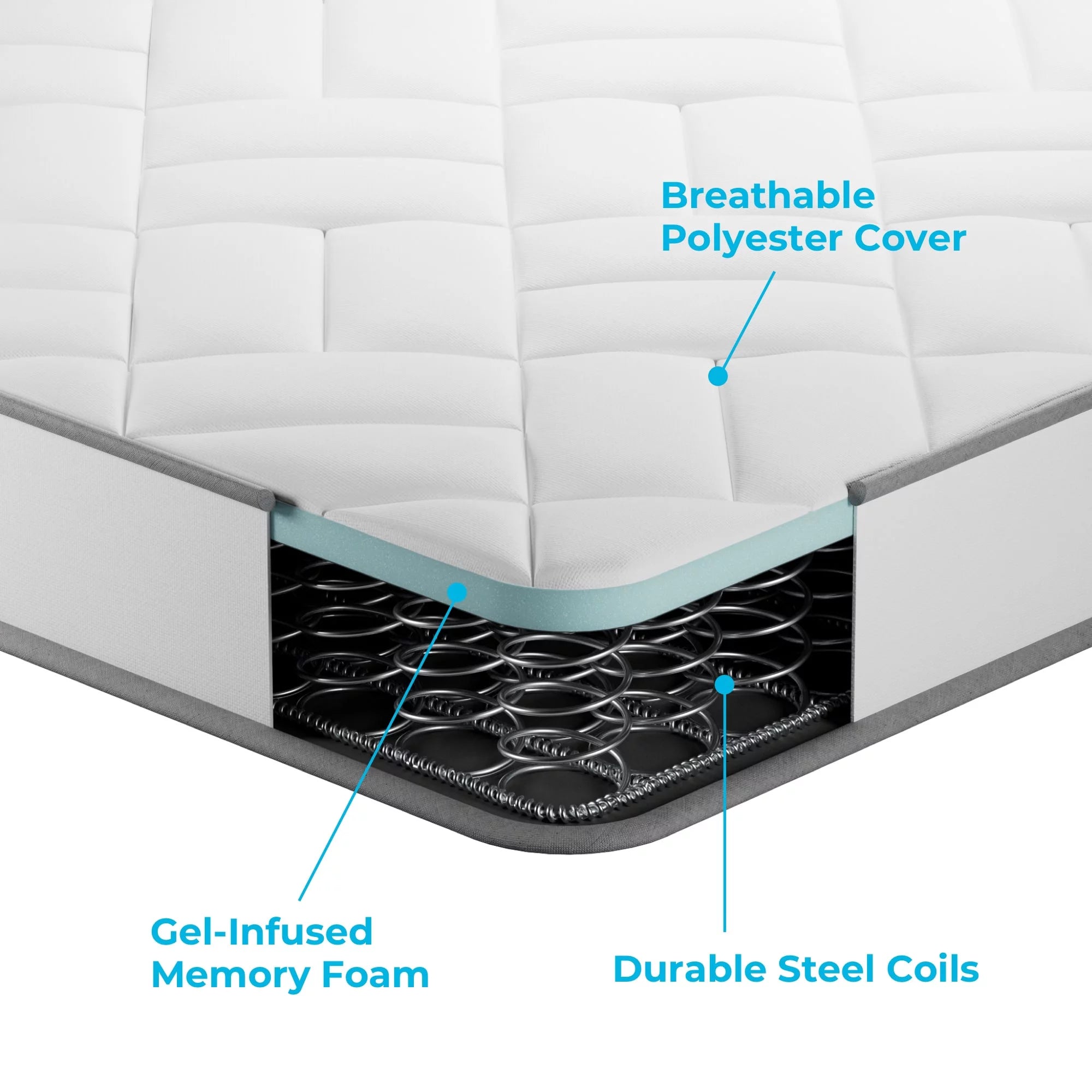 Linenspa Explorer 6 Innerspring Mattress?? Twin?? Last Day For Clearance - Image 4